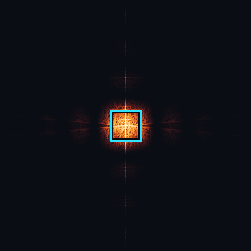 原图经过三阶段 NodeForge Gaussian3x3 等效核卷积后的频谱