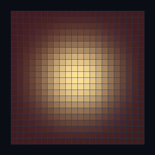 NodeForge Gaussian3x3 预设连续用于三次二倍下采样后的等效空间权重