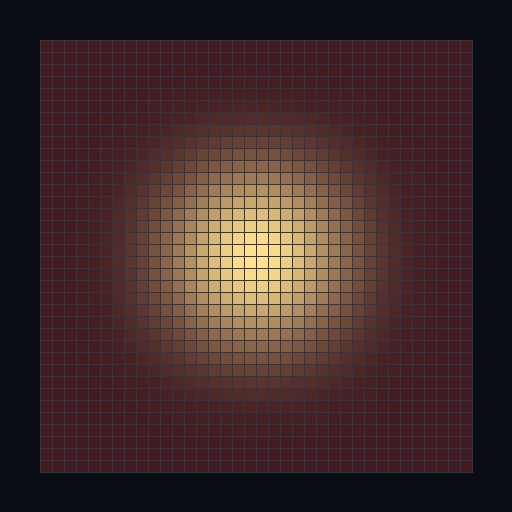 NodeForge Gaussian5x5 预设连续用于三次二倍下采样后的等效空间权重